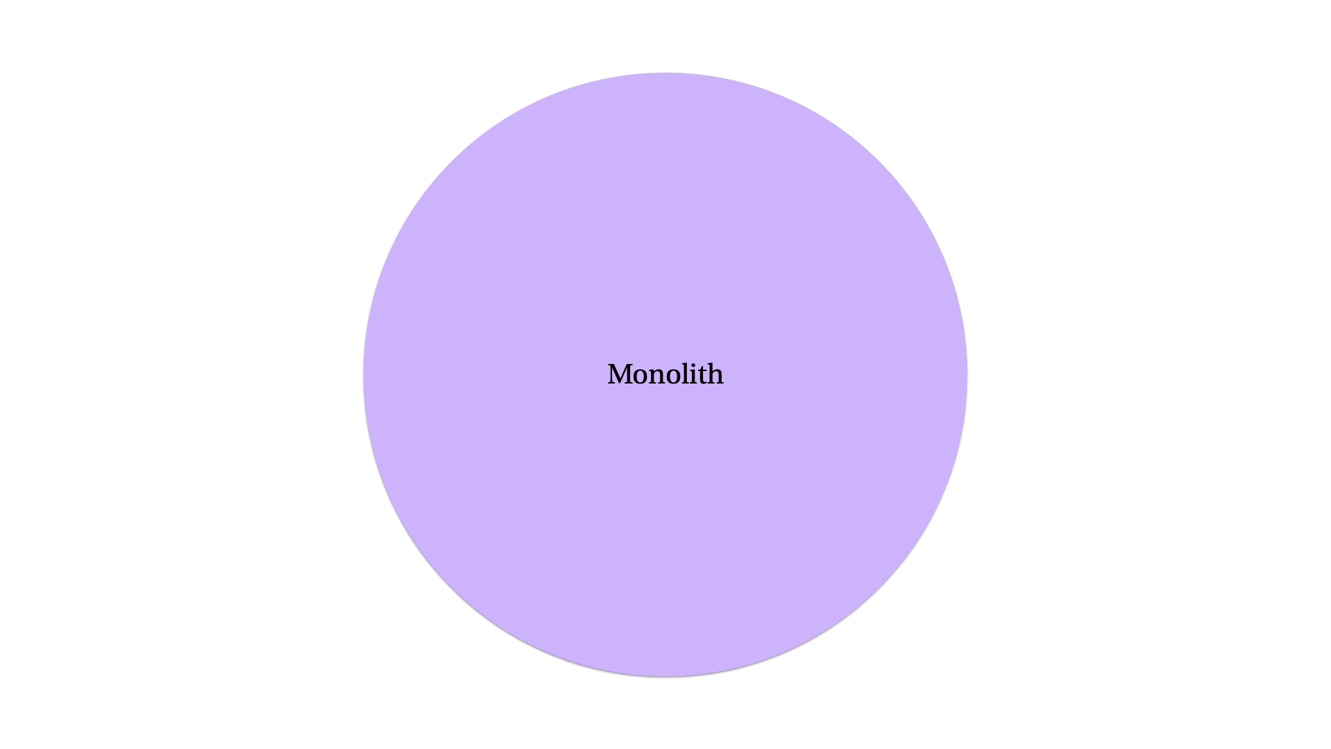 a circle with the word “monolith” on it