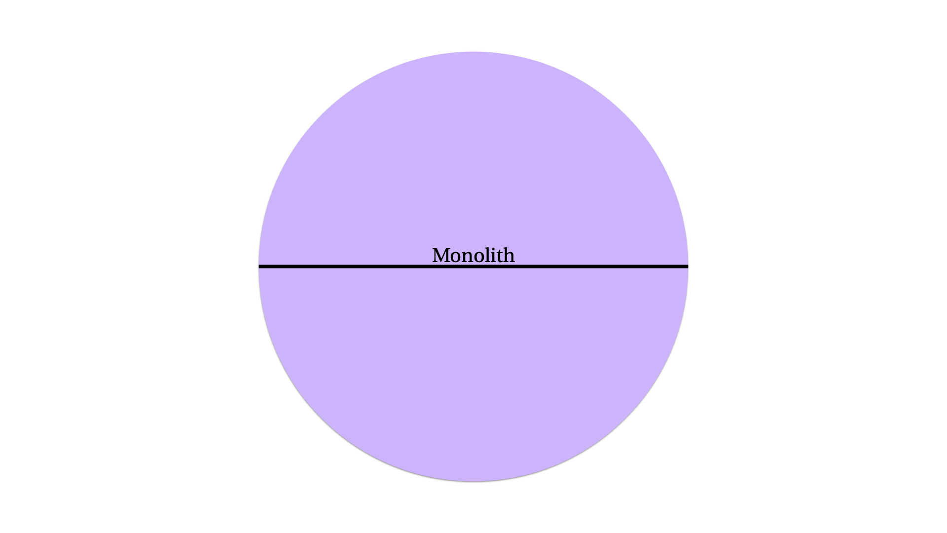 a circle with the word “monolith” on it and a line through it